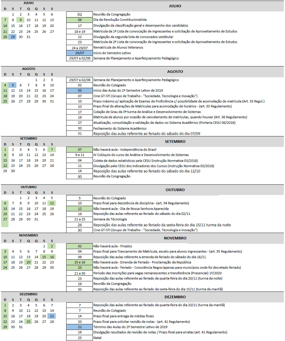 Fatec Ribeirão Preto Faculdade de Tecnologia